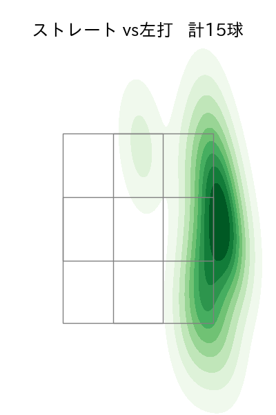 石川 雅規 配球ヒートマップ(2025年8月)