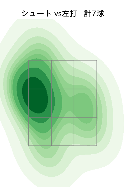 石川 雅規 配球ヒートマップ(2025年8月)