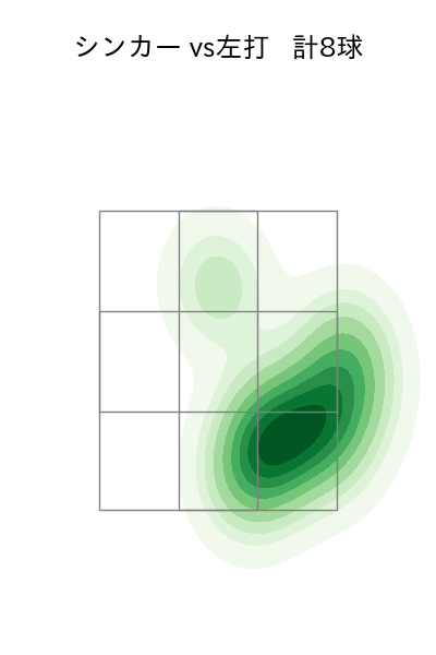 石川 雅規 配球ヒートマップ(2025年8月)