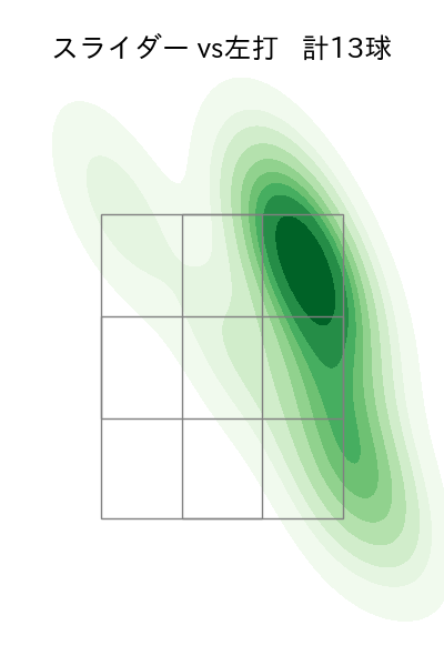 石川 雅規 配球ヒートマップ(2025年8月)