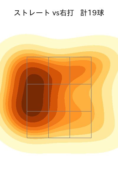 石川 雅規 配球ヒートマップ(2025年8月)