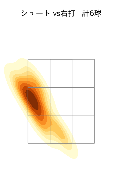 石川 雅規 配球ヒートマップ(2025年8月)