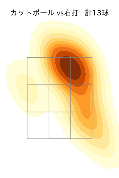 石川 雅規 配球ヒートマップ(2025年8月)