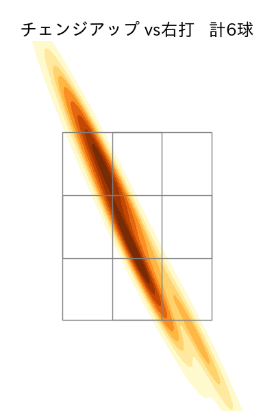 石川 雅規 配球ヒートマップ(2025年8月)