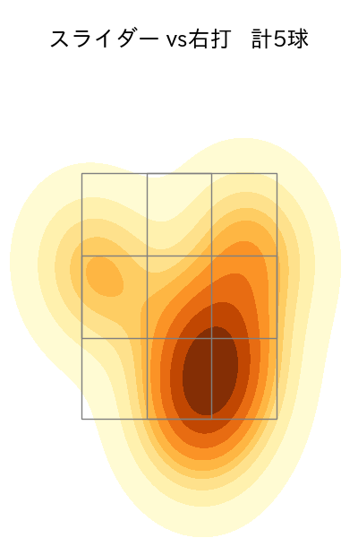 石川 雅規 配球ヒートマップ(2025年8月)