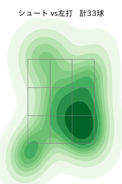 木澤 尚文 配球ヒートマップ(2025年8月)