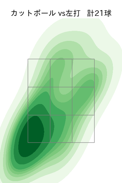 木澤 尚文 配球ヒートマップ(2025年8月)