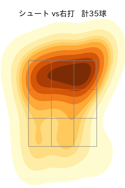 木澤 尚文 配球ヒートマップ(2025年8月)