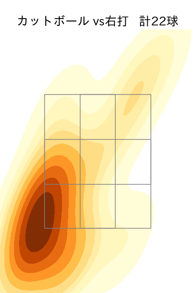 木澤 尚文 配球ヒートマップ(2025年8月)