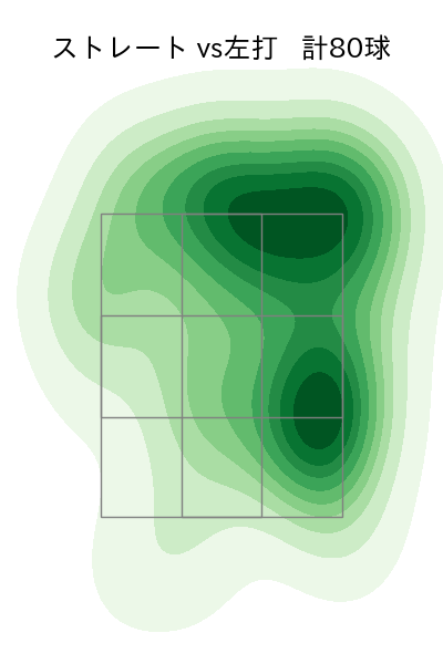 吉村 貢司郎 配球ヒートマップ(2025年8月)