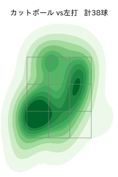 吉村 貢司郎 配球ヒートマップ(2025年8月)