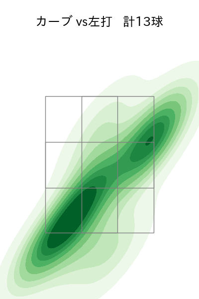 吉村 貢司郎 配球ヒートマップ(2025年8月)