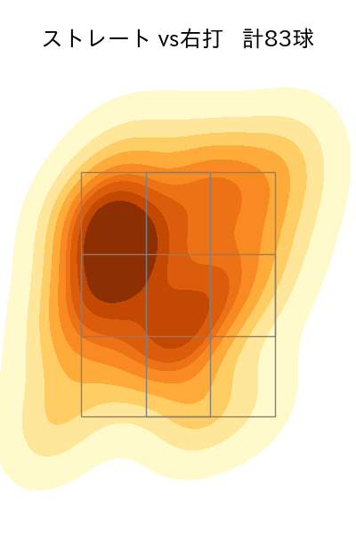 吉村 貢司郎 配球ヒートマップ(2025年8月)