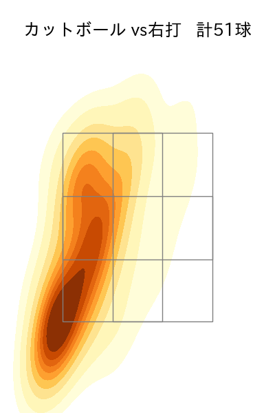 吉村 貢司郎 配球ヒートマップ(2025年8月)