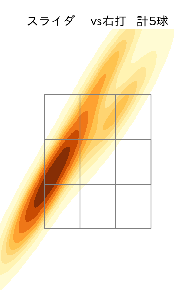 吉村 貢司郎 配球ヒートマップ(2025年8月)
