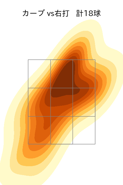 吉村 貢司郎 配球ヒートマップ(2025年8月)