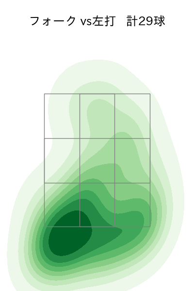 星 知弥 配球ヒートマップ(2025年8月)