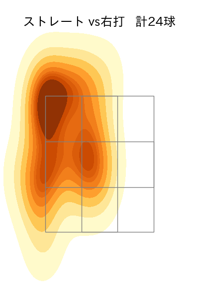 星 知弥 配球ヒートマップ(2025年8月)