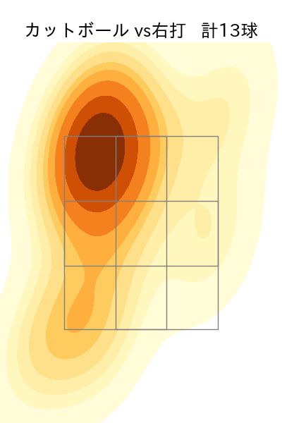 星 知弥 配球ヒートマップ(2025年8月)