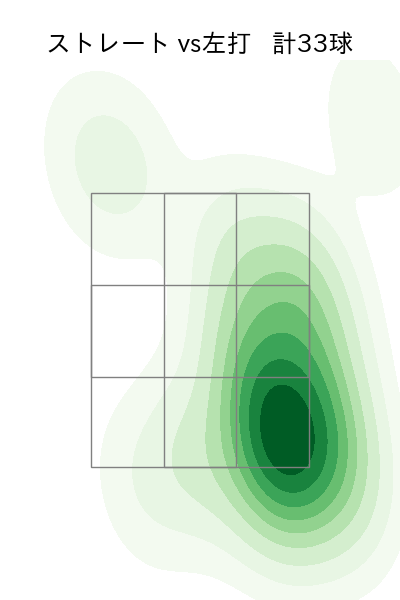 山野 太一 配球ヒートマップ(2025年8月)