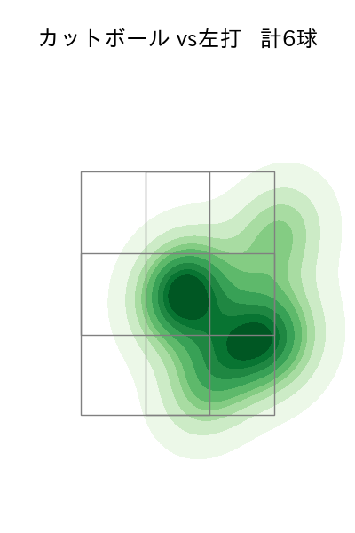 山野 太一 配球ヒートマップ(2025年8月)