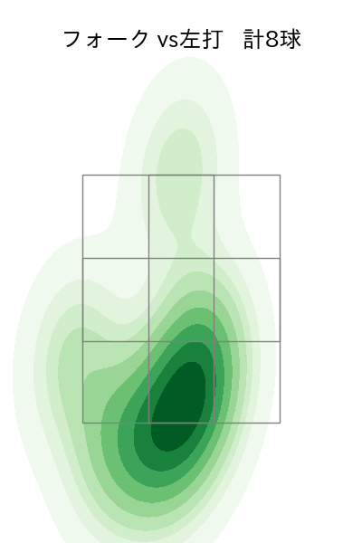 山野 太一 配球ヒートマップ(2025年8月)