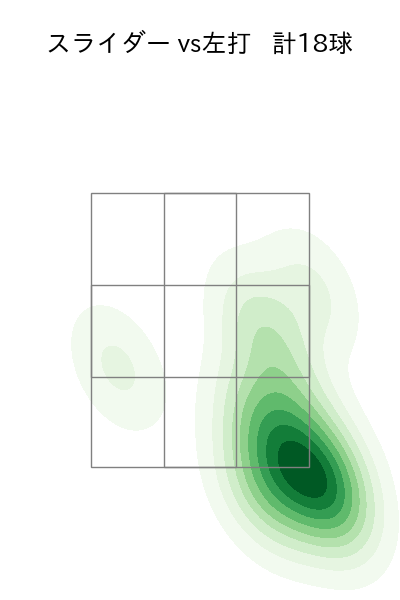 山野 太一 配球ヒートマップ(2025年8月)