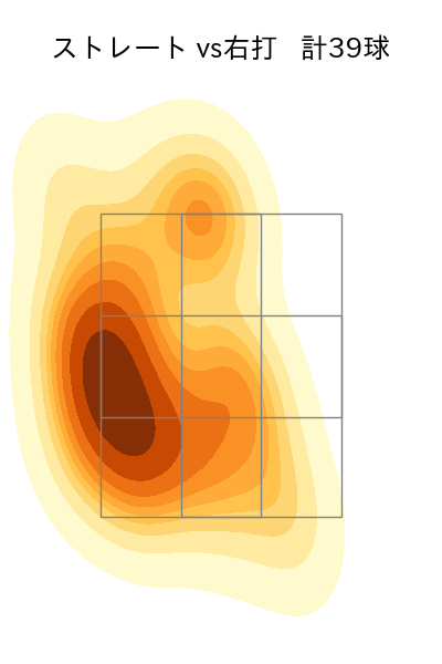 山野 太一 配球ヒートマップ(2025年8月)