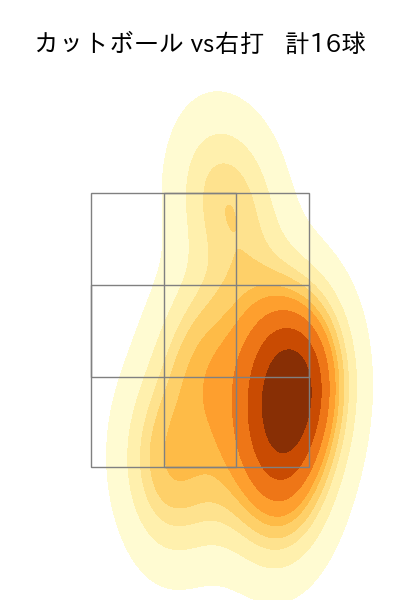 山野 太一 配球ヒートマップ(2025年8月)
