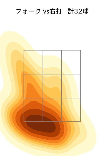 山野 太一 配球ヒートマップ(2025年8月)