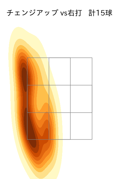 山野 太一 配球ヒートマップ(2025年8月)