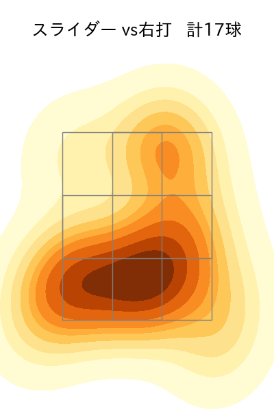 山野 太一 配球ヒートマップ(2025年8月)
