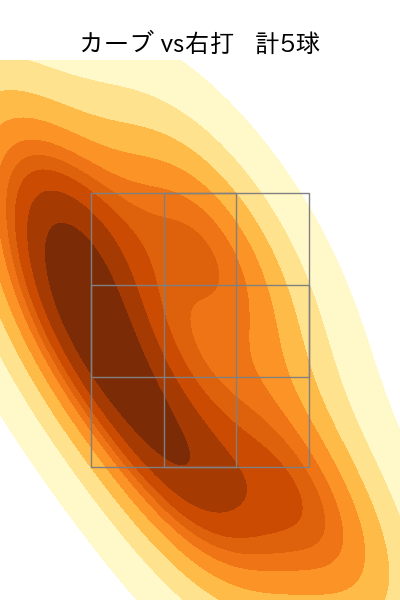 山野 太一 配球ヒートマップ(2025年8月)