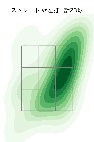 松本 健吾 配球ヒートマップ(2025年8月)