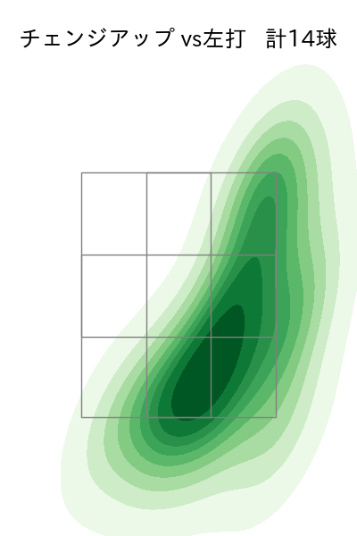 松本 健吾 配球ヒートマップ(2025年8月)