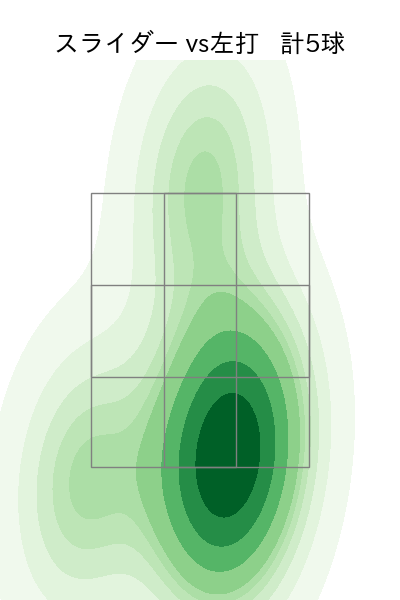 松本 健吾 配球ヒートマップ(2025年8月)