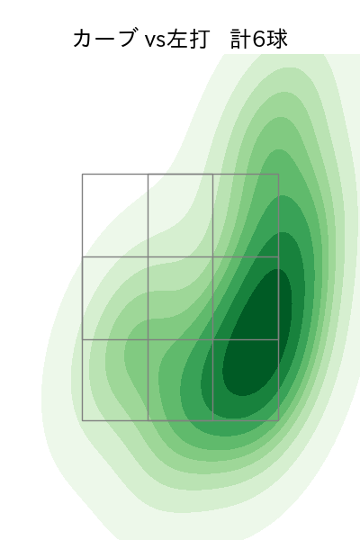 松本 健吾 配球ヒートマップ(2025年8月)