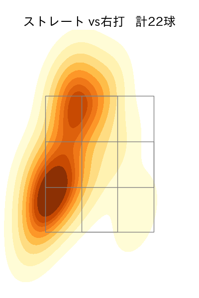 松本 健吾 配球ヒートマップ(2025年8月)