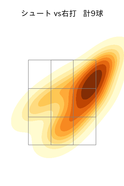 松本 健吾 配球ヒートマップ(2025年8月)
