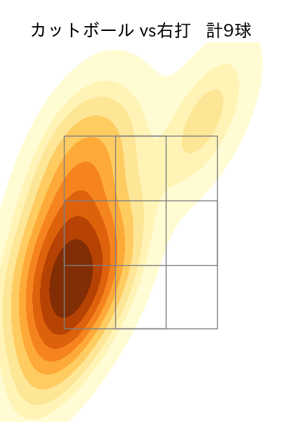 松本 健吾 配球ヒートマップ(2025年8月)