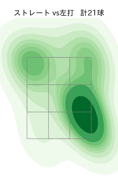小川 泰弘 配球ヒートマップ(2025年8月)