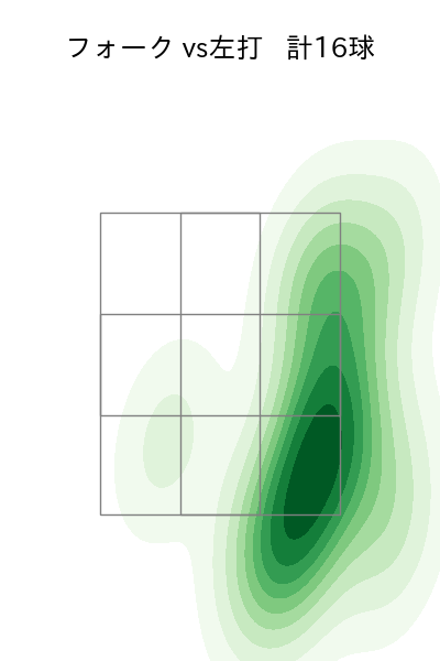小川 泰弘 配球ヒートマップ(2025年8月)