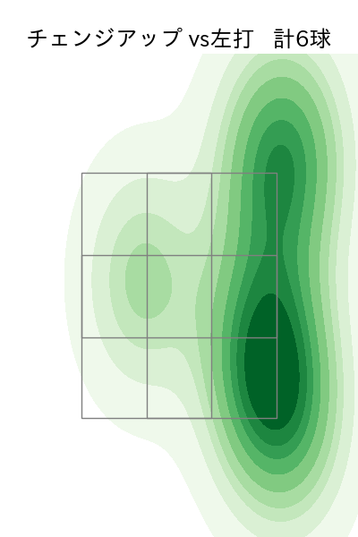 小川 泰弘 配球ヒートマップ(2025年8月)