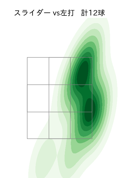 小川 泰弘 配球ヒートマップ(2025年8月)