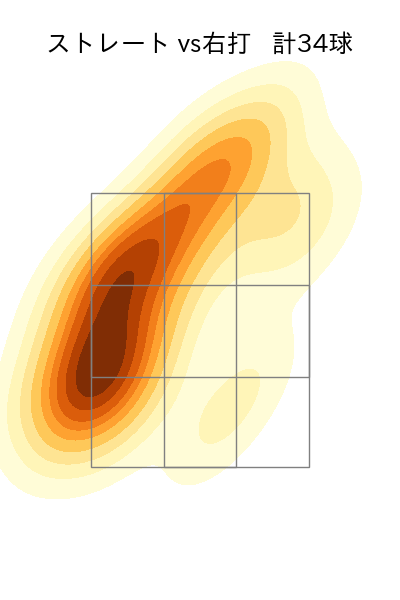 小川 泰弘 配球ヒートマップ(2025年8月)