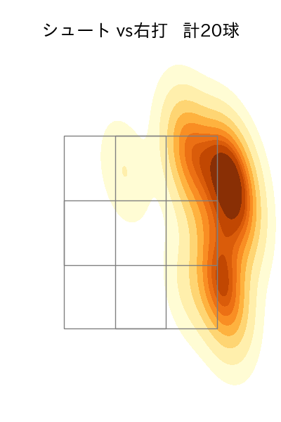 小川 泰弘 配球ヒートマップ(2025年8月)