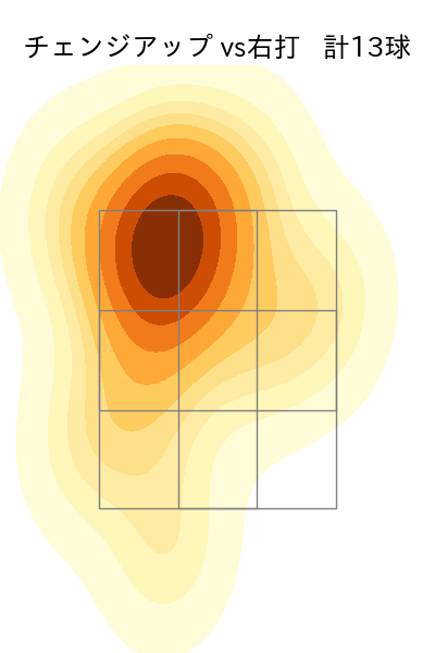 小川 泰弘 配球ヒートマップ(2025年8月)