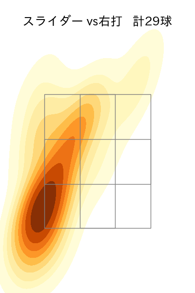 小川 泰弘 配球ヒートマップ(2025年8月)