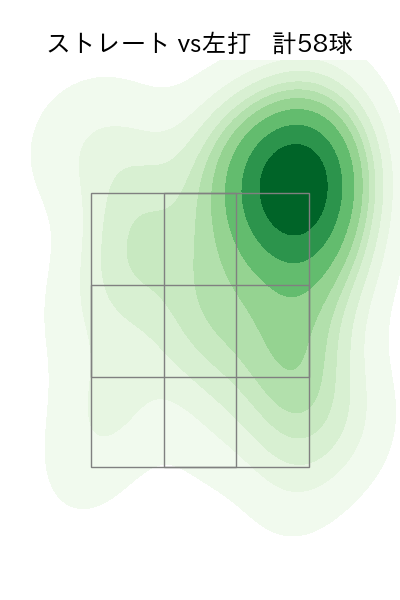 荘司 宏太 配球ヒートマップ(2025年8月)