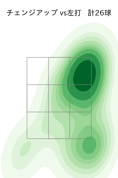 荘司 宏太 配球ヒートマップ(2025年8月)